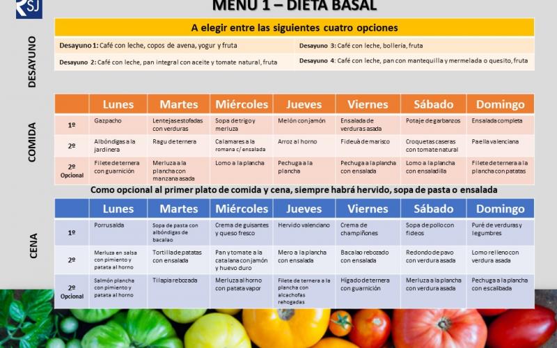 Menú basal semana 1